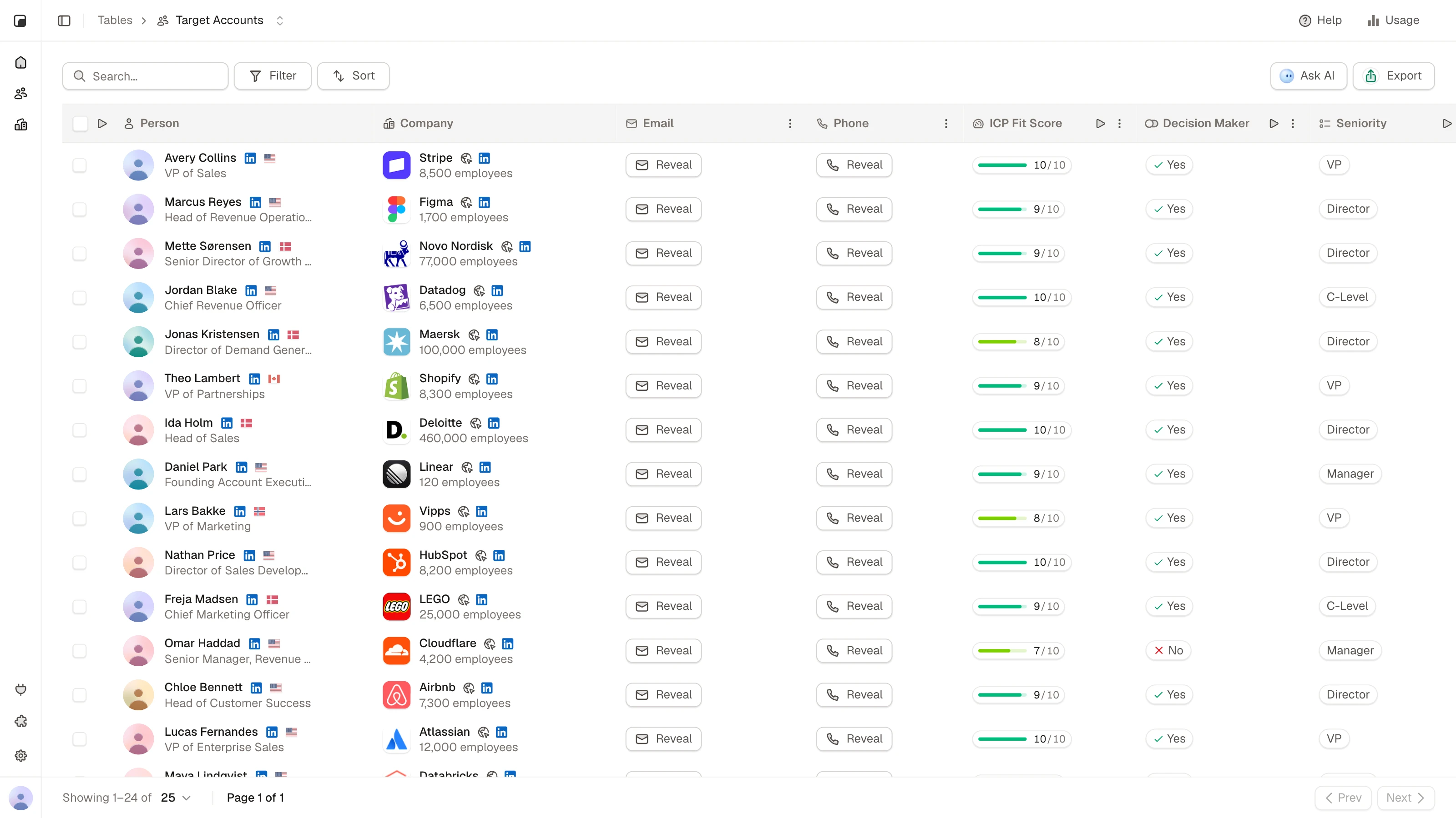 Tables table of prospects with one-click email and phone reveals and an AI ICP score